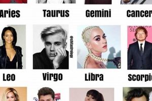 Celebrities & Their Astrology Signs: Decoding the Stars | Astrology Inaction: Discover the Hidden Power of the Stars