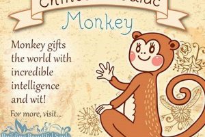 Decoding Chinese Astrology: Monkey Traits Explained Astrology Inaction: Discover the Hidden Power of the Stars Decoding Chinese Astrology: Monkey Traits Explained | Astrology Inaction: Discover the Hidden Power of the Stars