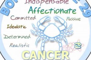 Unveiling June 29 Astrology: Personality Traits & More Astrology Inaction: Discover the Hidden Power of the Stars Unveiling June 29 Astrology: Personality Traits & More | Astrology Inaction: Discover the Hidden Power of the Stars