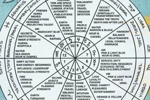 Personalized Numerology Astrology Chart Reading Astrology Inaction: Discover the Hidden Power of the Stars Personalized Numerology Astrology Chart Reading | Astrology Inaction: Discover the Hidden Power of the Stars
