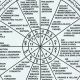 Personalized Numerology Astrology Chart Reading | Astrology Inaction: Discover the Hidden Power of the Stars