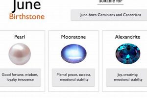 Decoding June Birth Astrology Traits & Compatibility Astrology Inaction: Discover the Hidden Power of the Stars Decoding June Birth Astrology Traits & Compatibility | Astrology Inaction: Discover the Hidden Power of the Stars