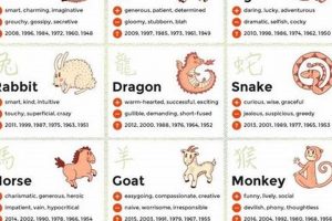 Discover Chinese Astrology Personality Traits & Insights Astrology Inaction: Discover the Hidden Power of the Stars Discover Chinese Astrology Personality Traits & Insights | Astrology Inaction: Discover the Hidden Power of the Stars