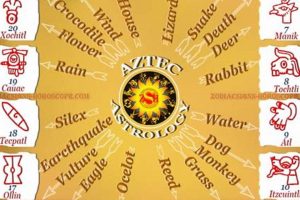 Discover Aztec Astrology Signs & Meanings | Astrology Inaction: Discover the Hidden Power of the Stars