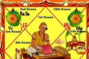 Free Vedic Astrology Death Prediction & Calculator Astrology Inaction: Discover the Hidden Power of the Stars Free Vedic Astrology Death Prediction & Calculator | Astrology Inaction: Discover the Hidden Power of the Stars
