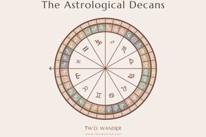 Unlocking Astrological Decans: A Deep Dive | Astrology Inaction: Discover the Hidden Power of the Stars
