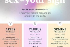 Top Astrological Signs in Bed: Ranked | Astrology Inaction: Discover the Hidden Power of the Stars
