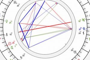 Decoding Selena Quintanilla's Natal Chart & Astrological Influences Astrology Inaction: Discover the Hidden Power of the Stars Decoding Selena Quintanilla's Natal Chart & Astrological Influences | Astrology Inaction: Discover the Hidden Power of the Stars