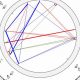 Decoding Selena Quintanilla's Natal Chart & Astrological Influences | Astrology Inaction: Discover the Hidden Power of the Stars