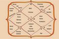 Discover Vedic Astrology Meaning & Insights Astrology Inaction: Discover the Hidden Power of the Stars Discover Vedic Astrology Meaning & Insights | Astrology Inaction: Discover the Hidden Power of the Stars