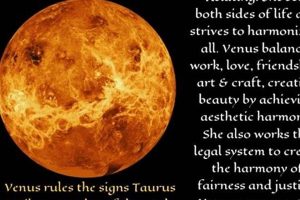 Decoding Venus: Meaning in Astrology | Astrology Inaction: Discover the Hidden Power of the Stars