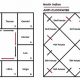 Decode Your South Indian Astrology Chart Now | Astrology Inaction: Discover the Hidden Power of the Stars