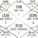 Free Vedic Astrology Reading & Birth Chart | Astrology Inaction: Discover the Hidden Power of the Stars