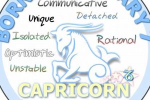 Unveiling January 7 Astrology: Personality Traits & More | Safem Fabrication - Precision Engineering & Custom Manufacturing Solutions