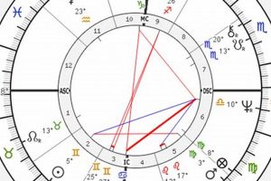 Decoding Stevie Nicks's Birth Chart & Astrological Profile Astrology Inaction: Discover the Hidden Power of the Stars Decoding Stevie Nicks's Birth Chart & Astrological Profile | Astrology Inaction: Discover the Hidden Power of the Stars