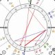 Decoding Stevie Nicks's Birth Chart & Astrological Profile | Astrology Inaction: Discover the Hidden Power of the Stars