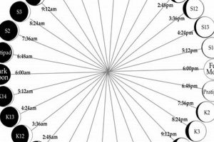 Free Moon Astrology Calculator: Chart & Signs | Safem Fabrication - Precision Engineering & Custom Manufacturing Solutions