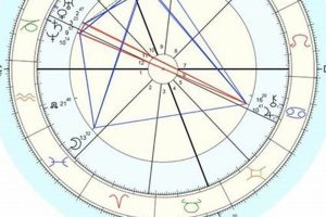 SZA's Astro Chart: A Cosmic Dive Astrology Inaction: Discover the Hidden Power of the Stars SZA's Astro Chart: A Cosmic Dive | Astrology Inaction: Discover the Hidden Power of the Stars