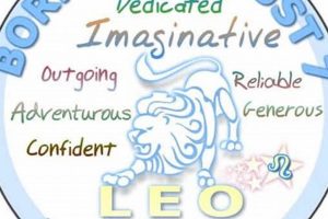Unveiling the August 7 Zodiac: Birthday Astrology & More | Astrology Inaction: Discover the Hidden Power of the Stars