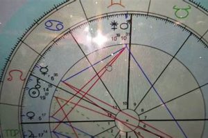 Decoding Your Astrology Chart: Juno's Influence Astrology Inaction: Discover the Hidden Power of the Stars Decoding Your Astrology Chart: Juno's Influence | Astrology Inaction: Discover the Hidden Power of the Stars