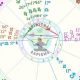 SZA's Birth Chart Analysis & Meaning | Astrology Inaction: Discover the Hidden Power of the Stars