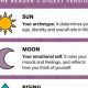 Your Sun Sign in Astrology: Meaning & More | Astrology Inaction: Discover the Hidden Power of the Stars