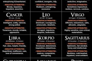 Decoding Astrology: Personality Traits & Cosmic Links Astrology Inaction: Discover the Hidden Power of the Stars Decoding Astrology: Personality Traits & Cosmic Links | Astrology Inaction: Discover the Hidden Power of the Stars
