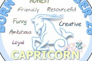 Dec. 26 Zodiac: Capricorn Personality & Traits | Safem Fabrication - Precision Engineering & Custom Manufacturing Solutions
