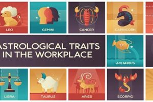 Zodiac Leadership: Astrology &amp; Your Style | Astrology Inaction: Discover the Hidden Power of the Stars