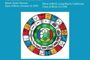 Discover Your Mayan Astrology Chart & Meaning | Safem Fabrication - Precision Engineering & Custom Manufacturing Solutions