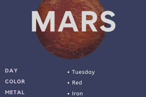 Understanding Astrology & Mars in Your Birth Chart Astrology Inaction: Discover the Hidden Power of the Stars Understanding Astrology & Mars in Your Birth Chart | Astrology Inaction: Discover the Hidden Power of the Stars