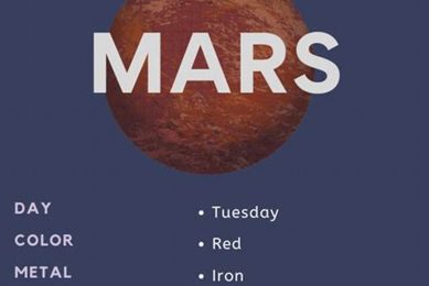 Understanding Astrology & Mars in Your Birth Chart Astrology Inaction: Discover the Hidden Power of the Stars Understanding Astrology & Mars in Your Birth Chart | Astrology Inaction: Discover the Hidden Power of the Stars