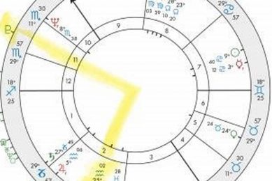 Astrology 101: Understanding Planetary Transits Astrology Inaction: Discover the Hidden Power of the Stars Astrology 101: Understanding Planetary Transits | Astrology Inaction: Discover the Hidden Power of the Stars