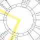 Astrology 101: Understanding Planetary Transits | Astrology Inaction: Discover the Hidden Power of the Stars