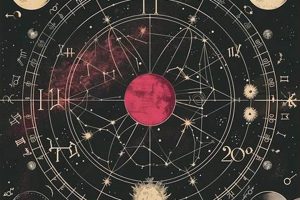 Your August Astrology Forecast & Guide | Astrology Inaction: Discover the Hidden Power of the Stars