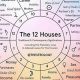Unlocking Astrology's 2nd House: Wealth & Values | Astrology Inaction: Discover the Hidden Power of the Stars