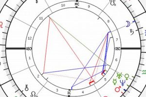 Decoding Timothe Chalamet's Birth Chart Astrology Inaction: Discover the Hidden Power of the Stars Decoding Timothe Chalamet's Birth Chart | Astrology Inaction: Discover the Hidden Power of the Stars