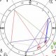 Decoding Timothe Chalamet's Birth Chart | Astrology Inaction: Discover the Hidden Power of the Stars