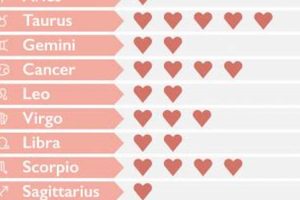 Best Astrological Signs Matches for Virgo Lovers Safem Fabrication - Precision Engineering & Custom Manufacturing Solutions Best Astrological Signs Matches for Virgo Lovers | Safem Fabrication - Precision Engineering & Custom Manufacturing Solutions