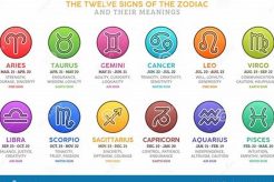 Zodiac Signs: Images & Meanings Astrology Inaction: Discover the Hidden Power of the Stars Zodiac Signs: Images & Meanings | Astrology Inaction: Discover the Hidden Power of the Stars