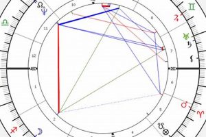 Decoding Martha Stewart's Astro Chart | Safem Fabrication - Precision Engineering & Custom Manufacturing Solutions