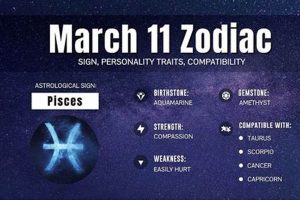 Unveiling the March 11 Zodiac Sign & Its Traits | Safem Fabrication - Precision Engineering & Custom Manufacturing Solutions