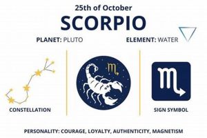 Your Astrological Sign for October 25: Explained | Safem Fabrication - Precision Engineering & Custom Manufacturing Solutions