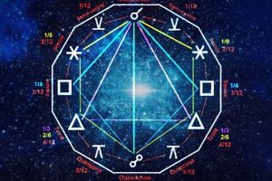 Understanding Astrology Square Meaning in Your Chart Safem Fabrication - Precision Engineering & Custom Manufacturing Solutions Understanding Astrology Square Meaning in Your Chart | Safem Fabrication - Precision Engineering & Custom Manufacturing Solutions