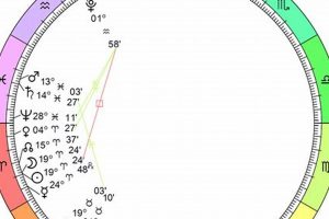2024's April 8 Eclipse: Astrological Insights Safem Fabrication - Precision Engineering & Custom Manufacturing Solutions 2024's April 8 Eclipse: Astrological Insights | Safem Fabrication - Precision Engineering & Custom Manufacturing Solutions