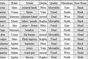 Discover Your Vedic Astrology Sign & More Safem Fabrication - Precision Engineering & Custom Manufacturing Solutions Discover Your Vedic Astrology Sign & More | Safem Fabrication - Precision Engineering & Custom Manufacturing Solutions