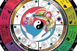 Decode Your Health: Medical Astrology Chart Reading | Safem Fabrication - Precision Engineering & Custom Manufacturing Solutions