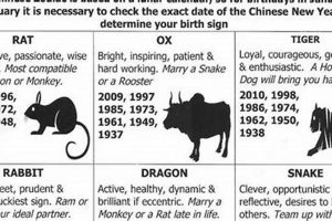 1969 Chinese Astrology: Year of the Rooster Safem Fabrication - Precision Engineering & Custom Manufacturing Solutions 1969 Chinese Astrology: Year of the Rooster | Safem Fabrication - Precision Engineering & Custom Manufacturing Solutions