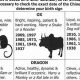 1969 Chinese Astrology: Year of the Rooster | Safem Fabrication - Precision Engineering & Custom Manufacturing Solutions