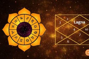 Understanding Lagna: Vedic Astrology Guide Safem Fabrication - Precision Engineering & Custom Manufacturing Solutions Understanding Lagna: Vedic Astrology Guide | Safem Fabrication - Precision Engineering & Custom Manufacturing Solutions
